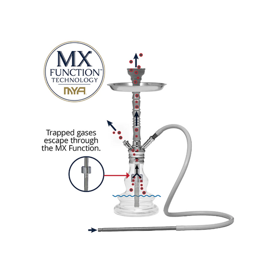 MYA MINI ROBUSTO 500S-103 STAINLESS HOOKAH